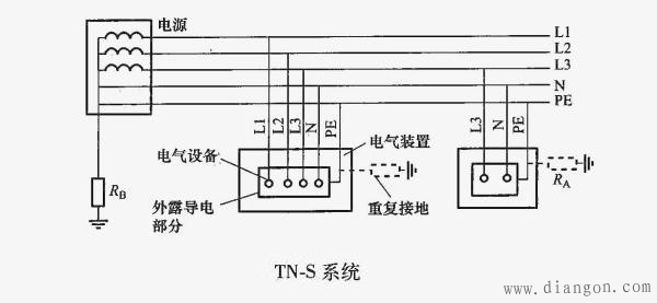 tns方式_TN-S方式供电系统