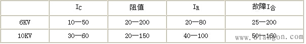 零序电流互感器的选择