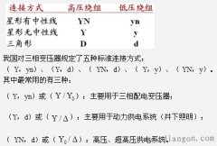 三相变压器工作时绕组的连接方式