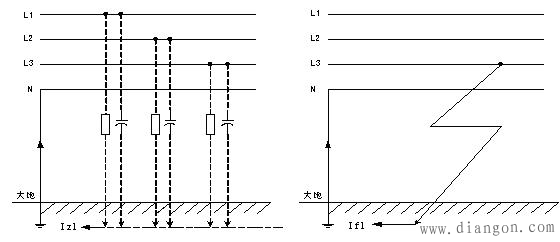 电气线路非正常漏电的形成及火灾危险性分析