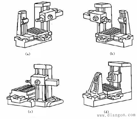 数控机床机械结构的基本要求