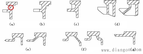数控机床机械结构的基本要求