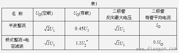 电容滤波电路的工作原理和性能特点