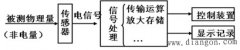 机电一体化系统中常见物理量检测的方法和测试系统的工作原理