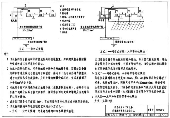 等电位联结连接安装图解 等电位联结连接安装图解