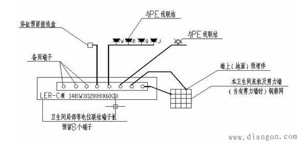 等电位联结连接安装图解 等电位联结连接安装图解
