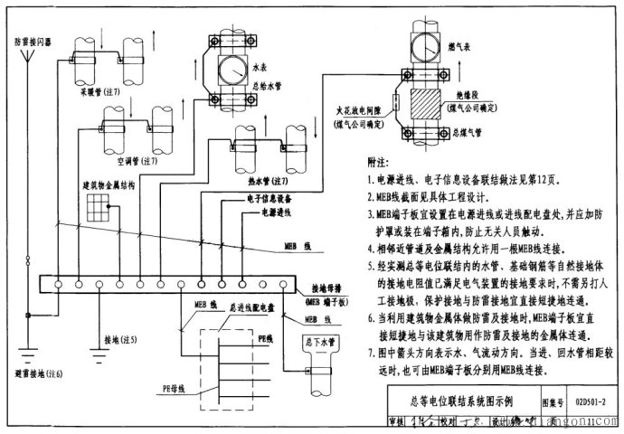 等电位联结连接安装图解 等电位联结连接安装图解