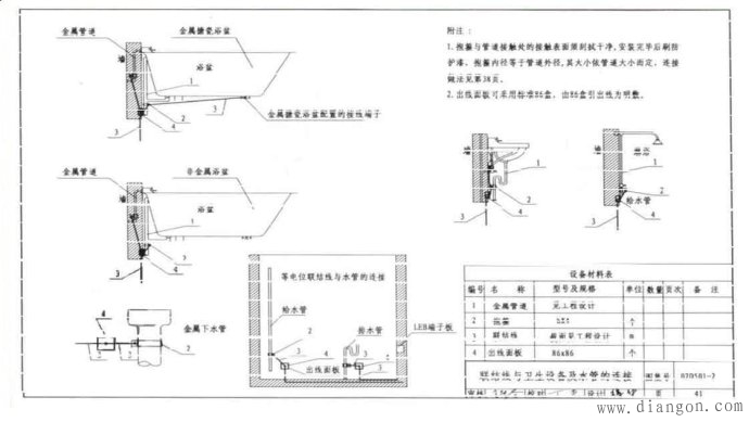 等电位联结连接安装图解 等电位联结连接安装图解
