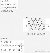 三相电动势的产生