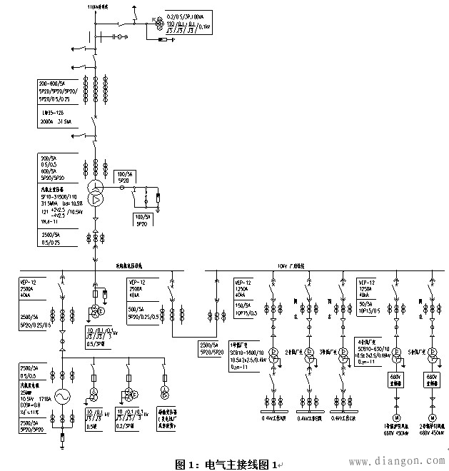 10kV、35kV、110kV电压等级并网发电机中性点接地方式 10kV、35kV、110kV电压等级并网发电机中性点接地方式
