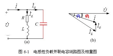 功率因数校正方法研究 功率因数校正方法研究