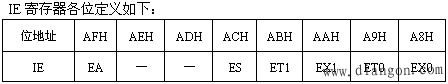 MCS-51单片机的串行I/O口及控制寄存器 MCS-51单片机的串行I/O口及控制寄存器