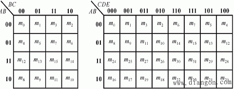 逻辑函数化简 逻辑函数化简