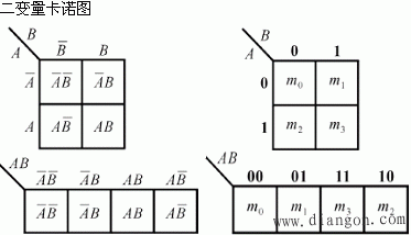 逻辑函数化简 逻辑函数化简