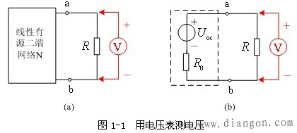 电压表内阻对测量结果的影响