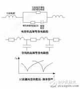 电容的高频等效特性