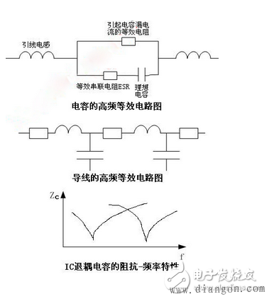 电容的高频等效特性
