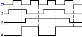 主从型JK触发器的逻辑功能