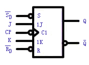 主从型JK触发器的逻辑功能 主从型JK触发器的逻辑功能