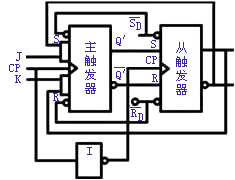 主从型JK触发器的逻辑功能