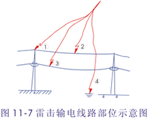 架空输电线路的雷电过电压