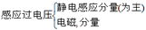 架空输电线路的雷电过电压