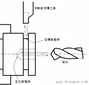 数控车床常用指令