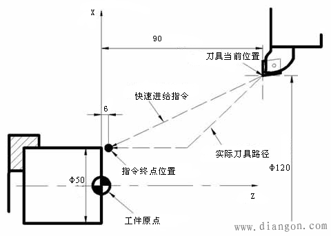 数控车床常用指令