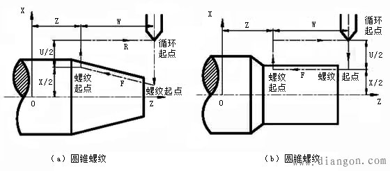 数控车床常用指令