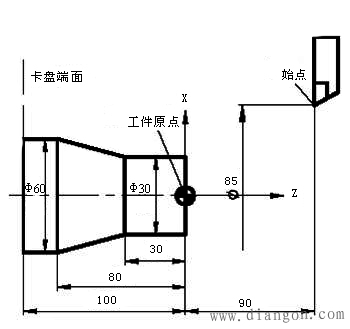 数控车床常用指令