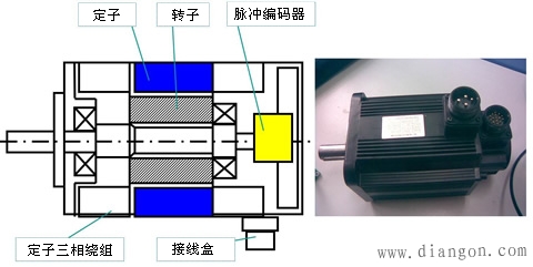 交流伺服电机的分类与特点 交流伺服电机的分类与特点