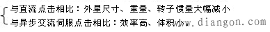 交流伺服电机的分类与特点 交流伺服电机的分类与特点