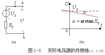 电压源的外特性（也称伏安特性）