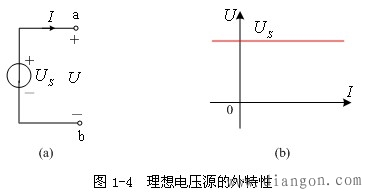 电压源的外特性（也称伏安特性）