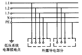 TN-C接地系统与TN-S三相五线制系统图解 TN-C接地系统与TN-S三相五线制系统图解