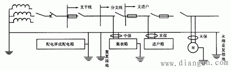 TN-C接地系统与TN-S三相五线制系统图解 TN-C接地系统与TN-S三相五线制系统图解