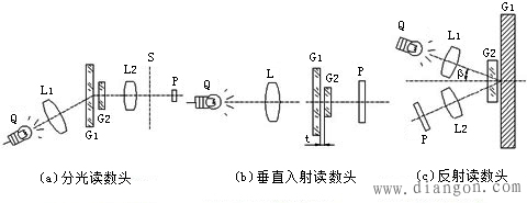 光栅的结构与测量原理图解
