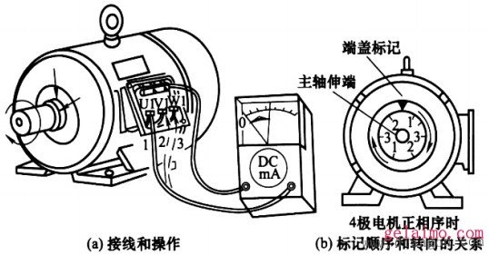 用万用表确定三相异步电动机出线相序或转向的方法
