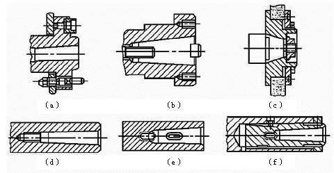 数控机床主运动系统
