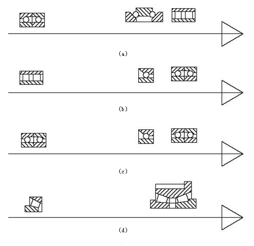 数控机床主运动系统