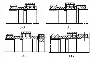 数控机床主运动系统