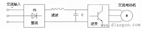 交流伺服电机的变频调速 交流伺服电机的变频调速