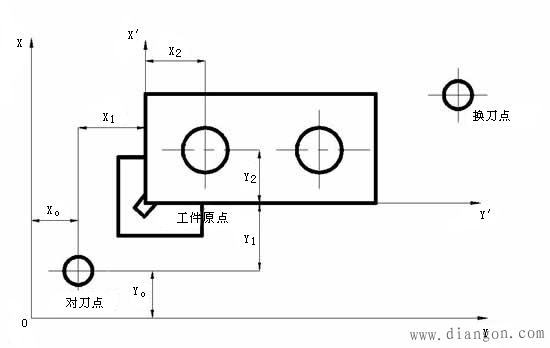 数控加工工序详细设计 数控加工工序详细设计