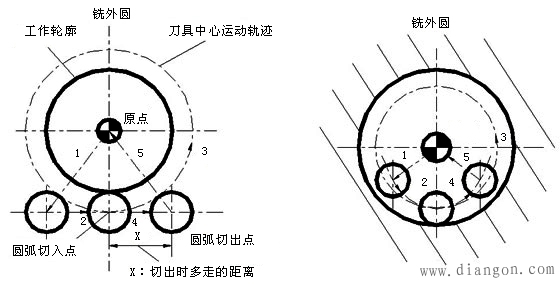 数控加工工序详细设计 数控加工工序详细设计