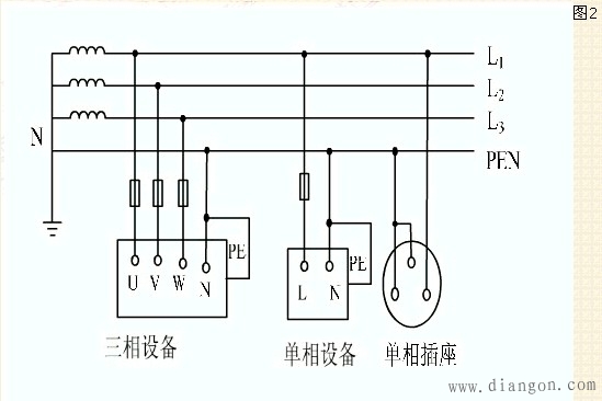 电力系统三相四线三相五线触电安全