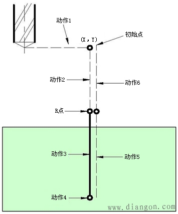 加工中心编程指令 加工中心编程指令