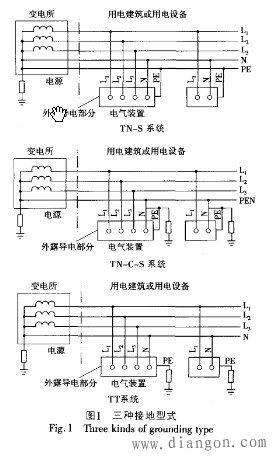 tns系统接线原理图_tnc系统接线原理图_tncs系统接线原理图解 tns系统接线原理图_tnc系统接线原理图_tncs系统接线原理图解