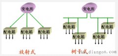 低压供电系统的接线方式
