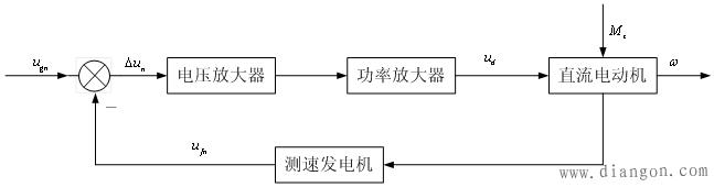 直流电动机转速闭环控制系统图解