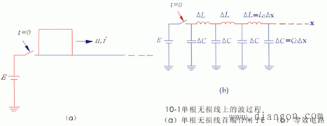 传输线的波阻抗 传输线的波阻抗